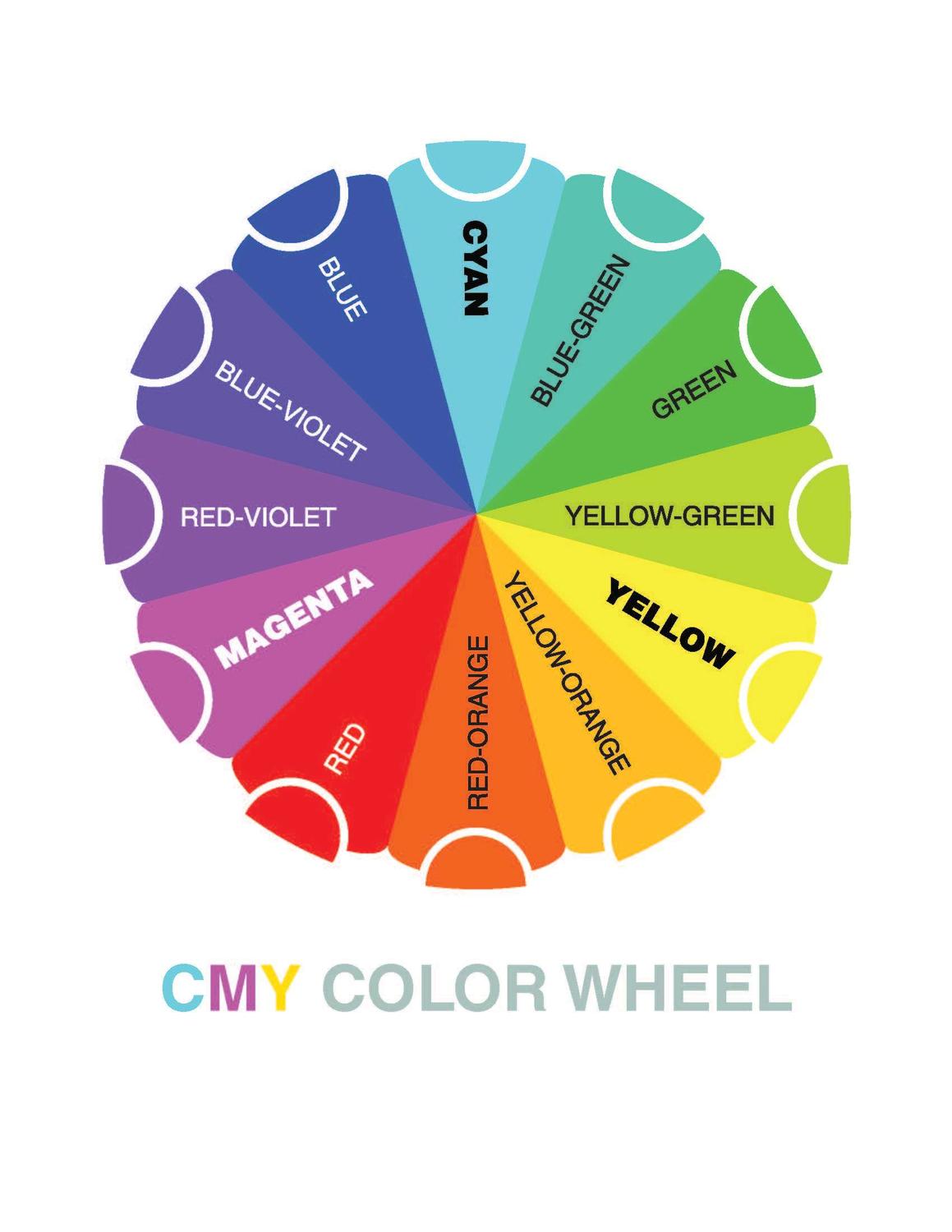 CMY Color Wheel.jpg